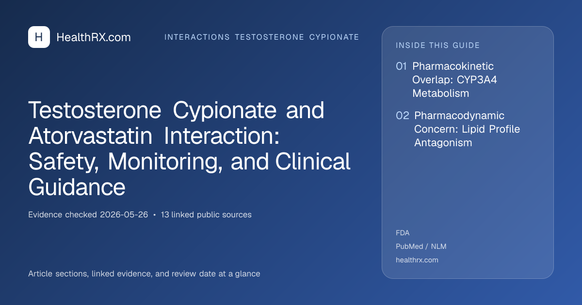 Evidence overview for Testosterone Cypionate and Atorvastatin Interaction: Safety, Monitoring, and Clinical Guidance