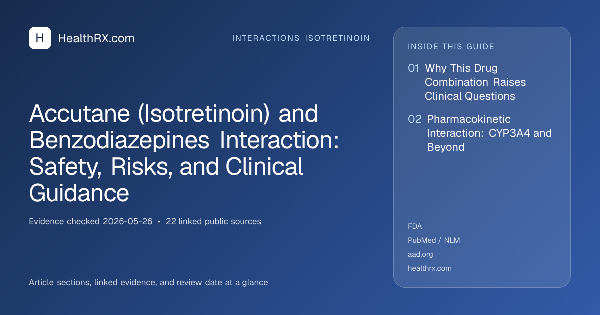 Evidence overview for Accutane (Isotretinoin) and Benzodiazepines Interaction: Safety, Risks, and Clinical Guidance