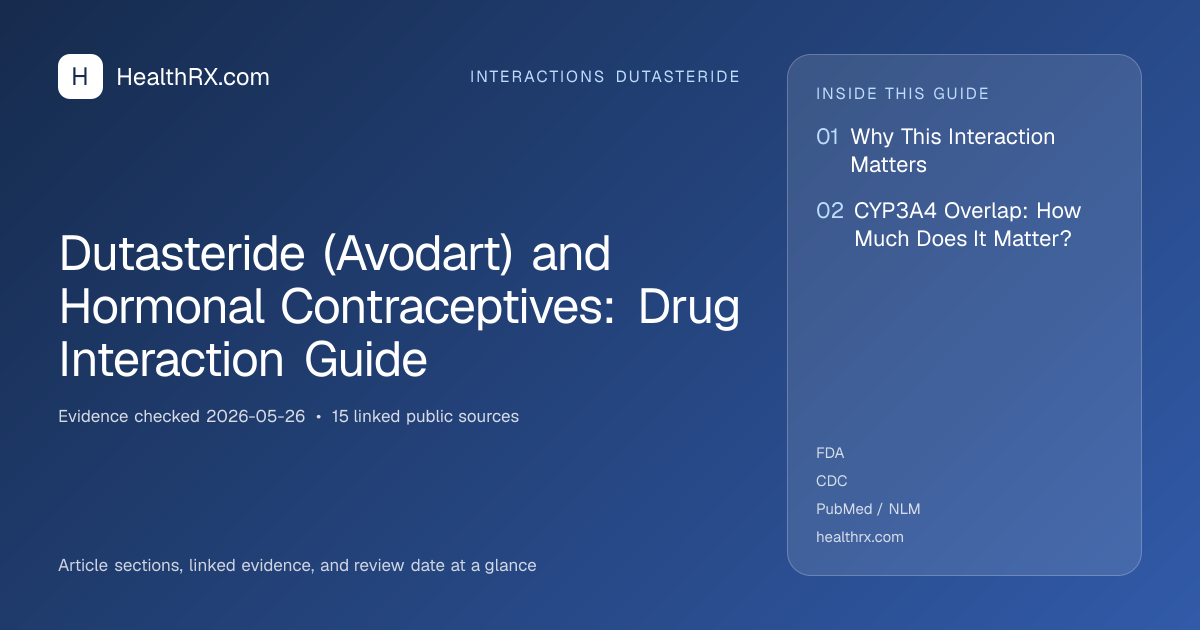 Evidence overview for interactions dutasteride: Dutasteride (Avodart) and Hormonal Contraceptives: Drug Interaction Guide