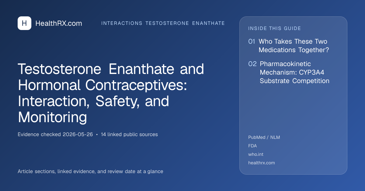Evidence overview for Testosterone Enanthate and Hormonal Contraceptives: Interaction, Safety, and Monitoring