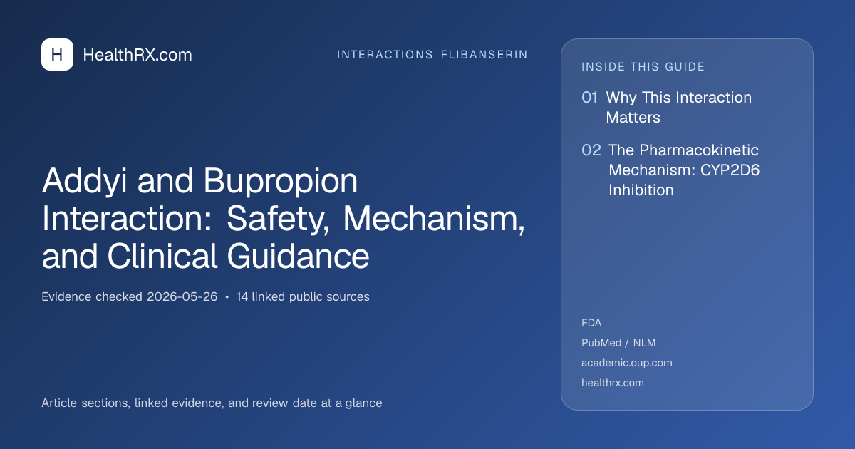Evidence overview for Addyi and Bupropion Interaction: Safety, Mechanism, and Clinical Guidance