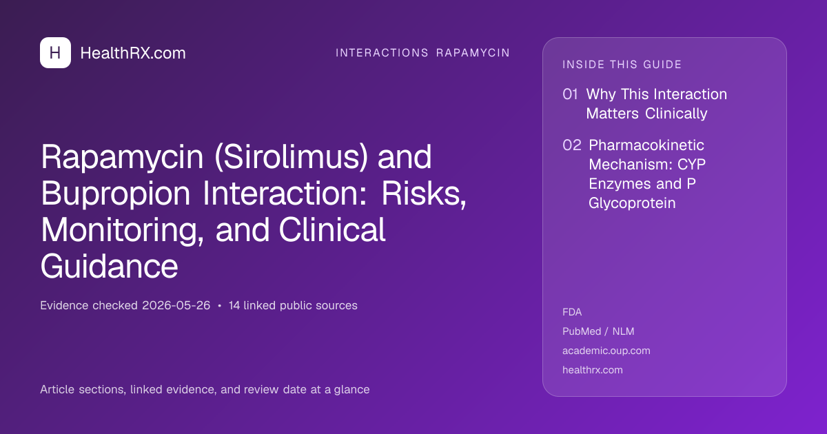 Evidence overview for Rapamycin (Sirolimus) and Bupropion Interaction: Risks, Monitoring, and Clinical Guidance