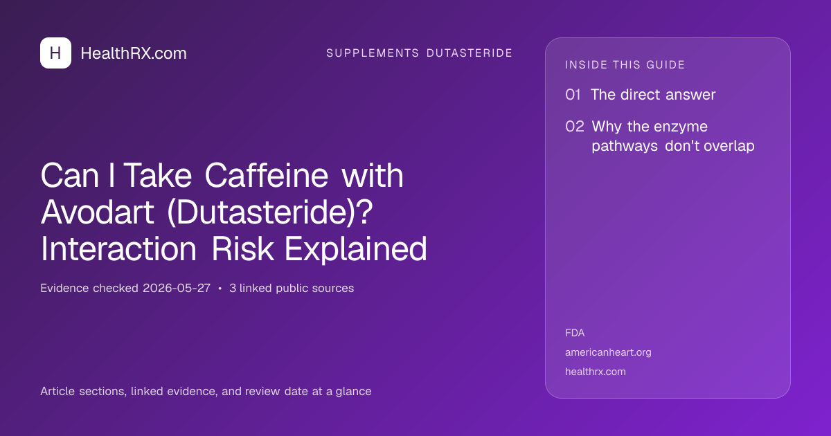 Evidence overview for Can I Take Caffeine with Avodart (Dutasteride)? Interaction Risk Explained