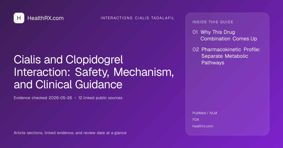 Evidence overview for Cialis and Clopidogrel Interaction: Safety, Mechanism, and Clinical Guidance