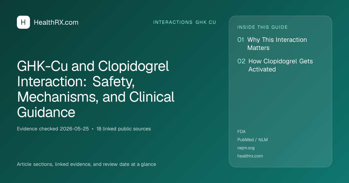 Evidence overview for GHK-Cu and Clopidogrel Interaction: Safety, Mechanisms, and Clinical Guidance