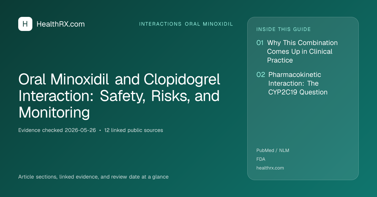 Evidence overview for Oral Minoxidil and Clopidogrel Interaction: Safety, Risks, and Monitoring