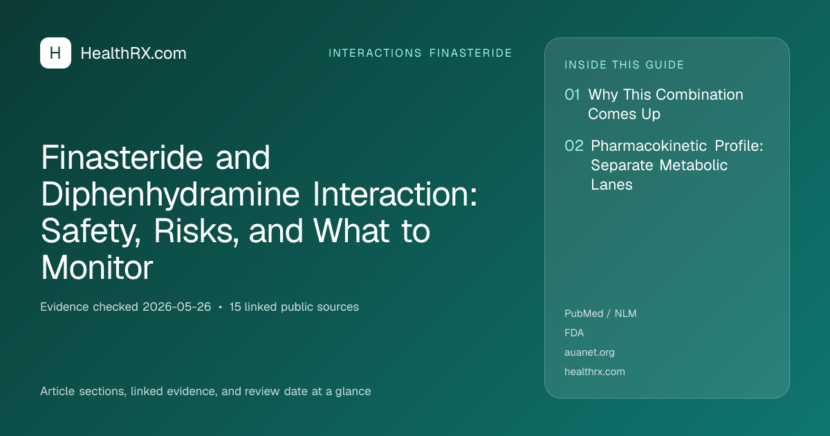 Evidence overview for Finasteride and Diphenhydramine Interaction: Safety, Risks, and What to Monitor