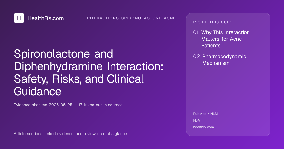 Evidence overview for Spironolactone and Diphenhydramine Interaction: Safety, Risks, and Clinical Guidance