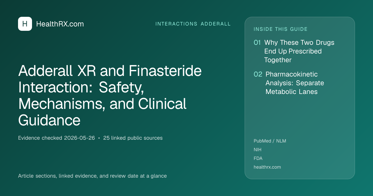 Evidence overview for Adderall XR and Finasteride Interaction: Safety, Mechanisms, and Clinical Guidance