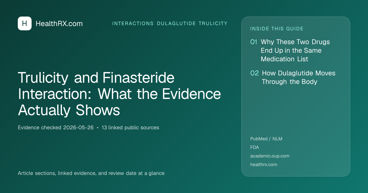 Evidence overview for Trulicity and Finasteride Interaction: What the Evidence Actually Shows