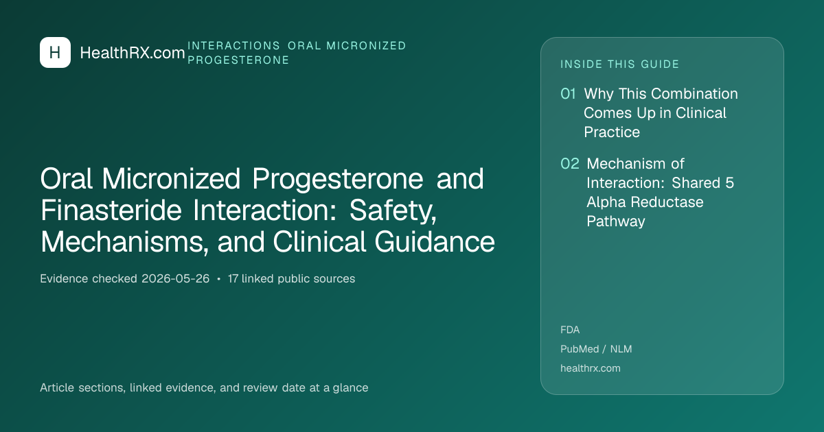 Evidence overview for Oral Micronized Progesterone and Finasteride Interaction: Safety, Mechanisms, and Clinical Guidance