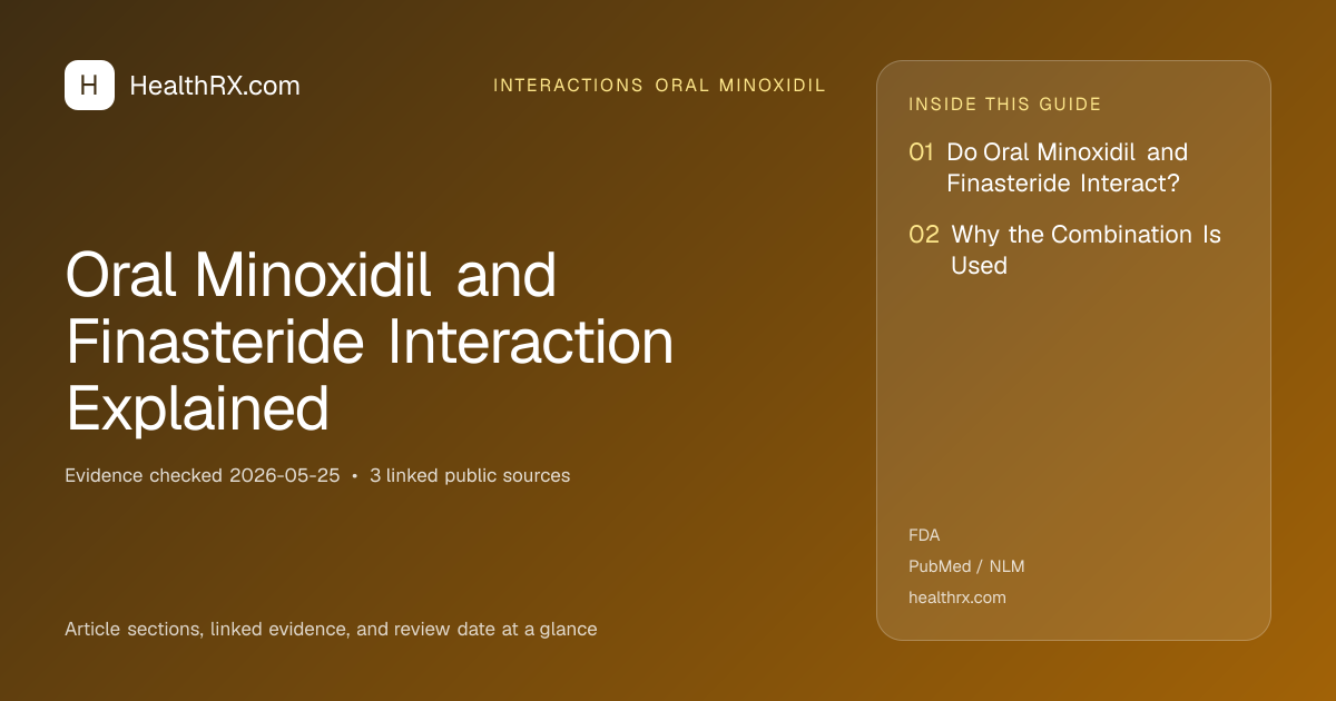Evidence overview for Oral Minoxidil and Finasteride Interaction Explained