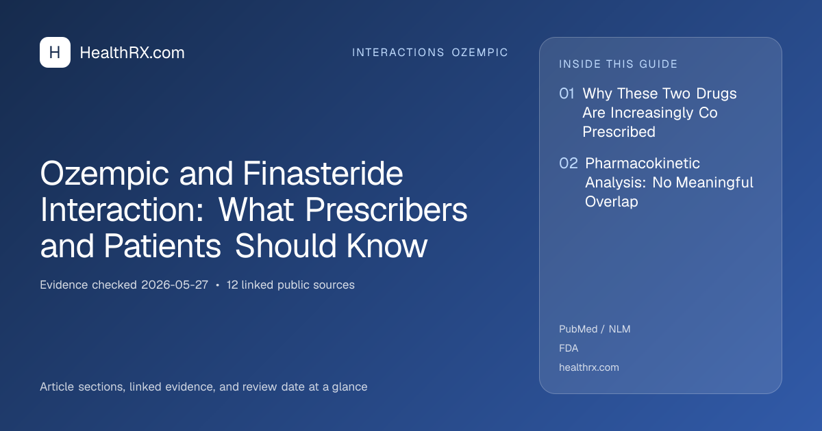 Evidence overview for Ozempic and Finasteride Interaction: What Prescribers and Patients Should Know