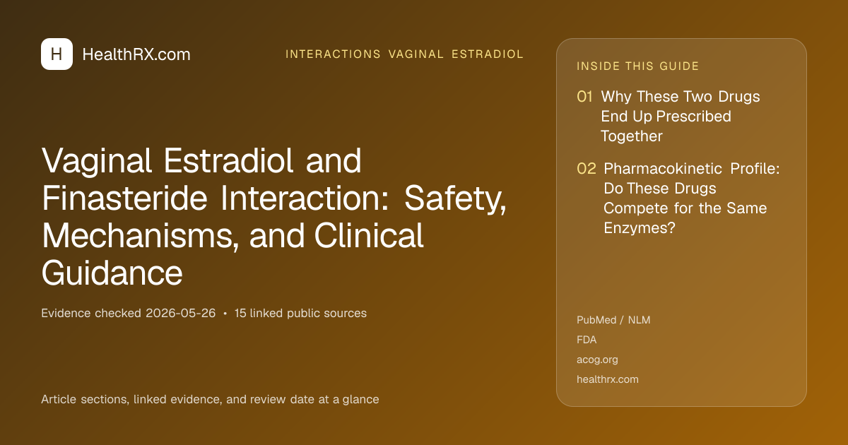 Evidence overview for Vaginal Estradiol and Finasteride Interaction: Safety, Mechanisms, and Clinical Guidance