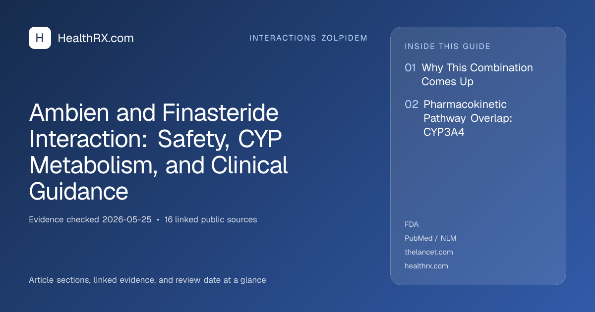 Evidence overview for Ambien and Finasteride Interaction: Safety, CYP Metabolism, and Clinical Guidance