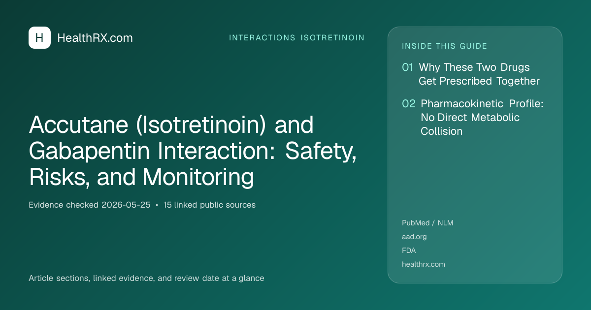 Evidence overview for Accutane (Isotretinoin) and Gabapentin Interaction: Safety, Risks, and Monitoring