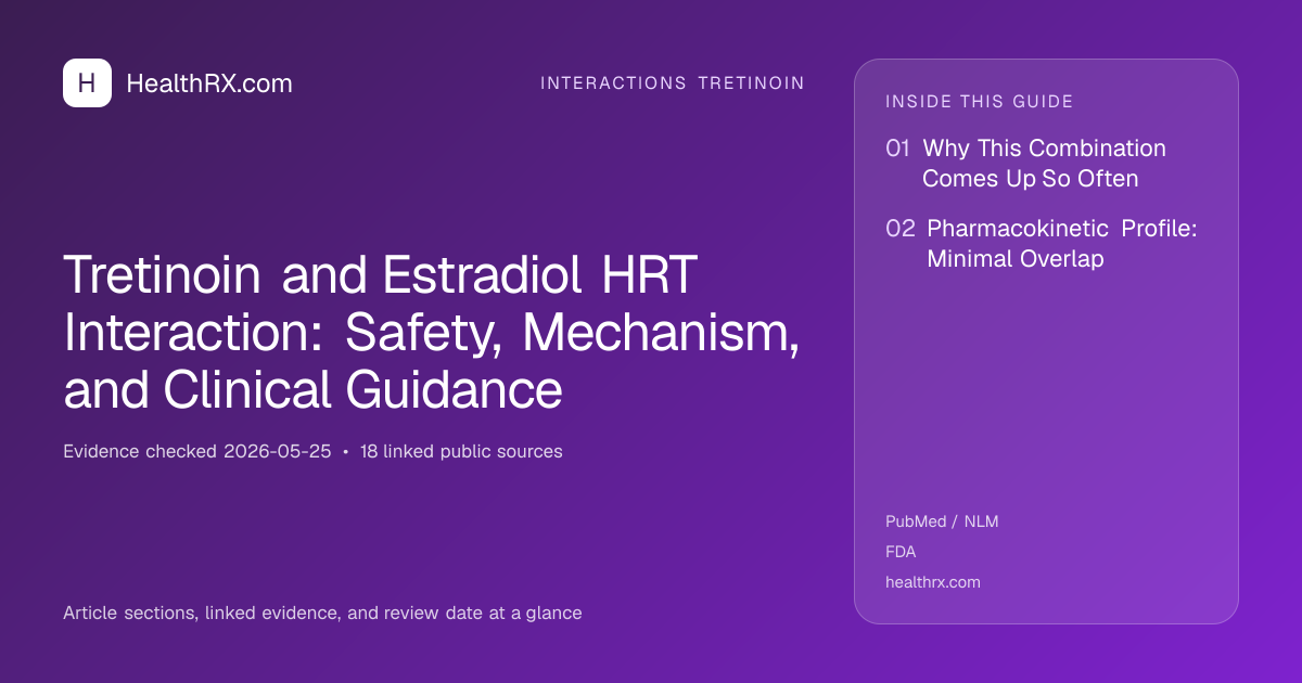 Evidence overview for Tretinoin and Estradiol HRT Interaction: Safety, Mechanism, and Clinical Guidance