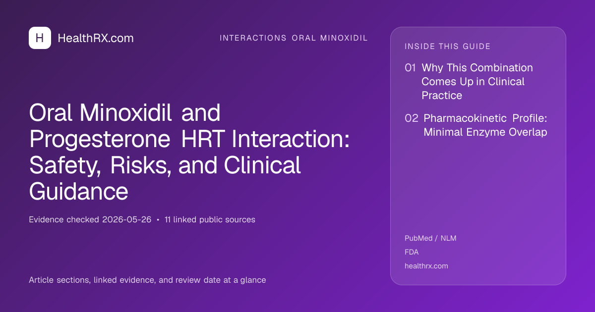 Evidence overview for Oral Minoxidil and Progesterone HRT Interaction: Safety, Risks, and Clinical Guidance