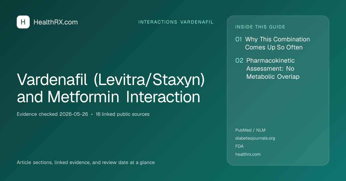 Evidence overview for interactions vardenafil: Vardenafil (Levitra/Staxyn) and Metformin Interaction