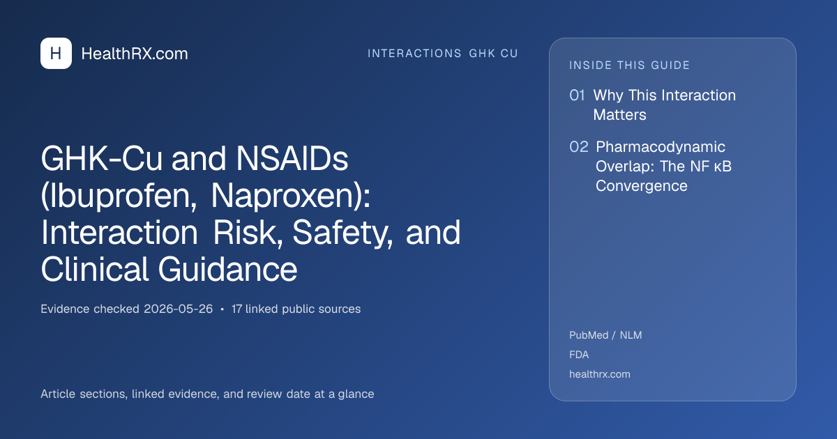 Evidence overview for GHK-Cu and NSAIDs (Ibuprofen, Naproxen): Interaction Risk, Safety, and Clinical Guidance