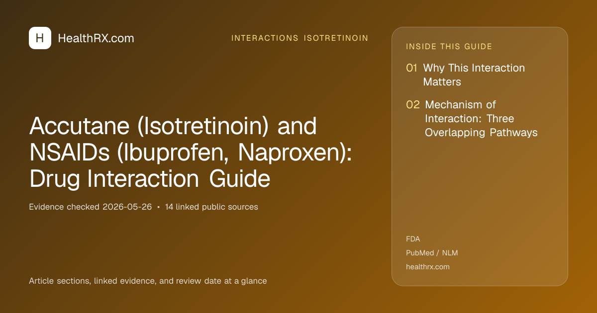 Evidence overview for interactions isotretinoin: Accutane (Isotretinoin) and NSAIDs (Ibuprofen, Naproxen): Drug Interaction Guide