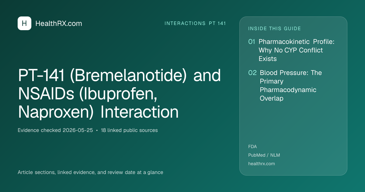 Evidence overview for interactions pt 141: PT-141 (Bremelanotide) and NSAIDs (Ibuprofen, Naproxen) Interaction