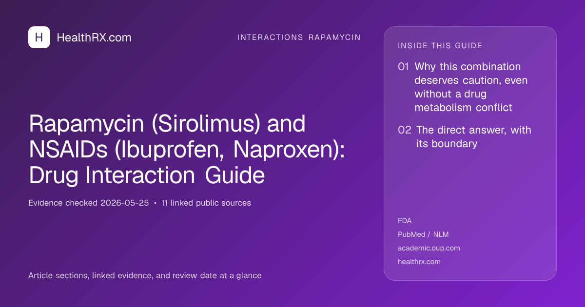 Evidence overview for Rapamycin (Sirolimus) and NSAIDs (Ibuprofen, Naproxen): Drug Interaction Guide