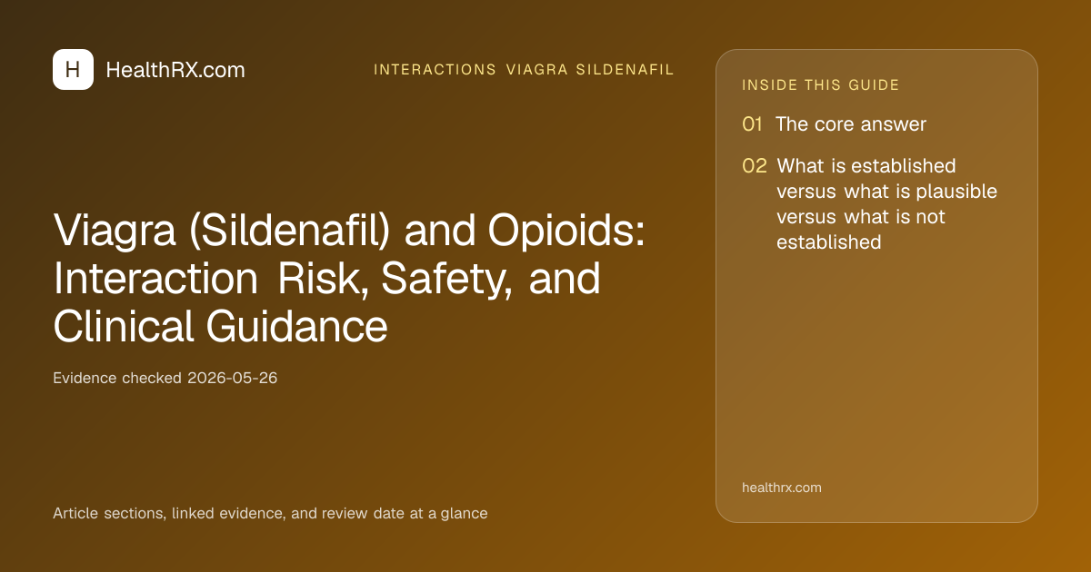 Evidence overview for Viagra (Sildenafil) and Opioids: Interaction Risk, Safety, and Clinical Guidance