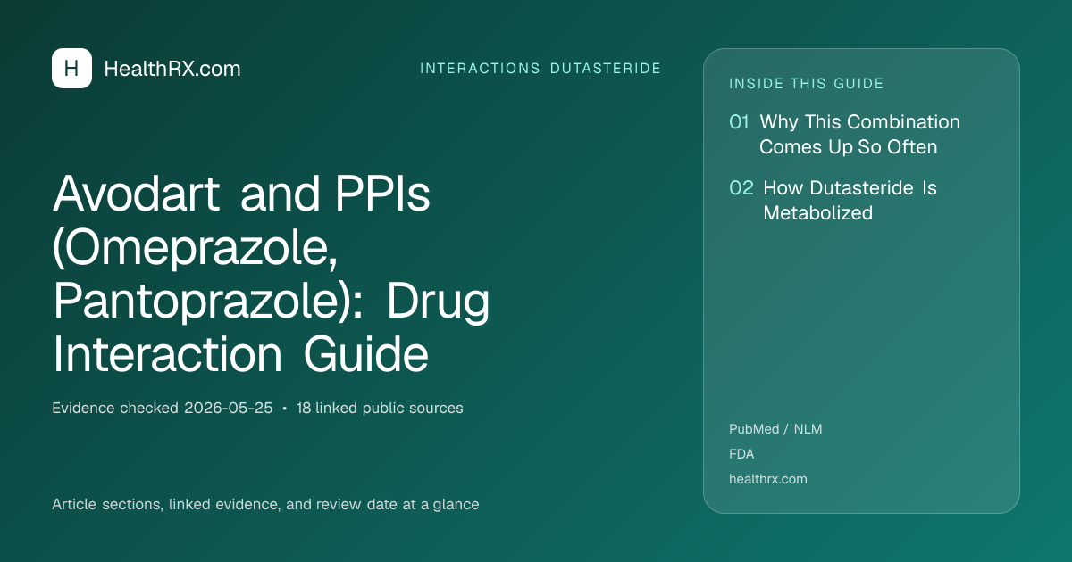 Evidence overview for interactions dutasteride: Avodart and PPIs (Omeprazole, Pantoprazole): Drug Interaction Guide