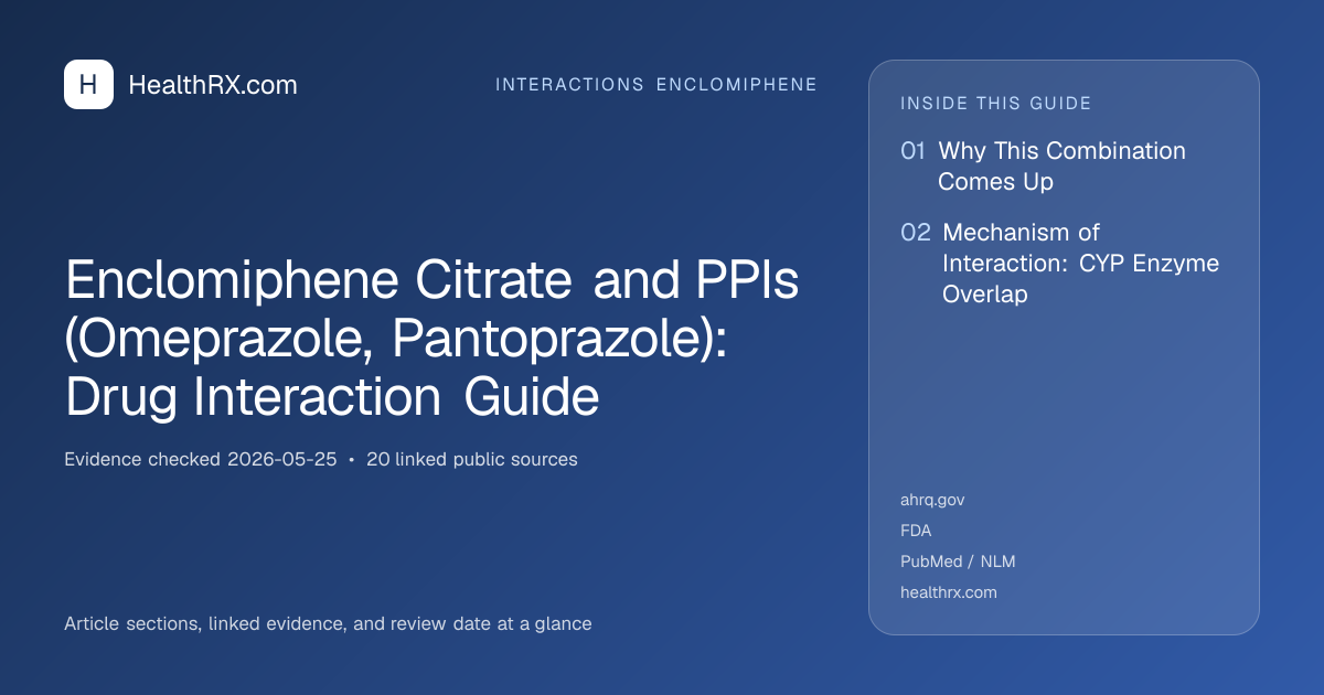 Evidence overview for Enclomiphene Citrate and PPIs (Omeprazole, Pantoprazole): Drug Interaction Guide
