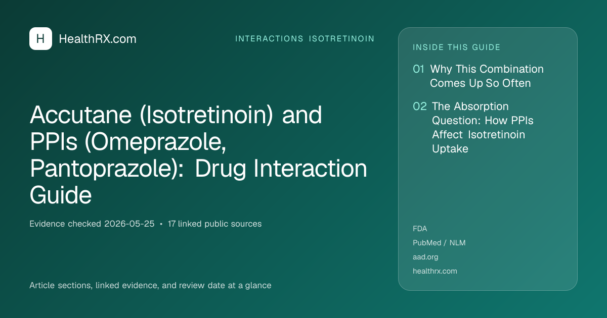 Evidence overview for interactions isotretinoin: Accutane (Isotretinoin) and PPIs (Omeprazole, Pantoprazole): Drug Interaction Guide