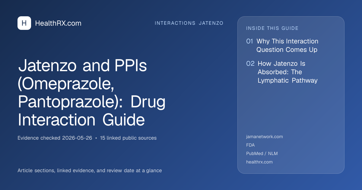 Evidence overview for Jatenzo and PPIs (Omeprazole, Pantoprazole): Drug Interaction Guide