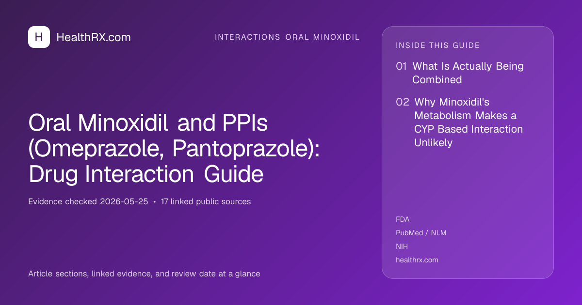 Evidence overview for interactions oral minoxidil: Oral Minoxidil and PPIs (Omeprazole, Pantoprazole): Drug Interaction Guide