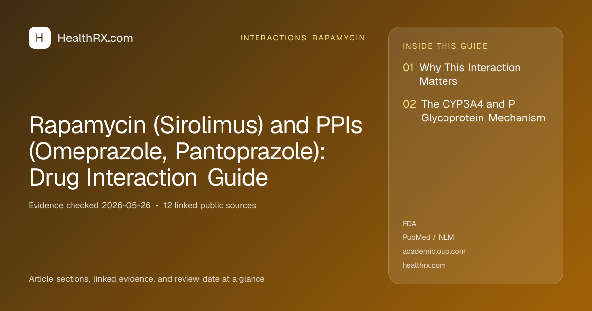 Evidence overview for interactions rapamycin: Rapamycin (Sirolimus) and PPIs (Omeprazole, Pantoprazole): Drug Interaction Guide