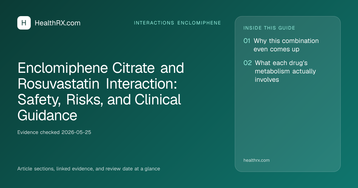 Evidence overview for Enclomiphene Citrate and Rosuvastatin Interaction: Safety, Risks, and Clinical Guidance