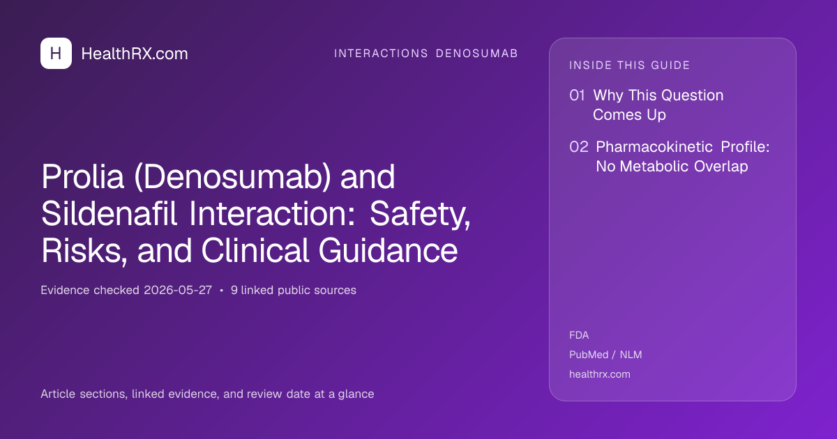 Evidence overview for Prolia (Denosumab) and Sildenafil Interaction: Safety, Risks, and Clinical Guidance