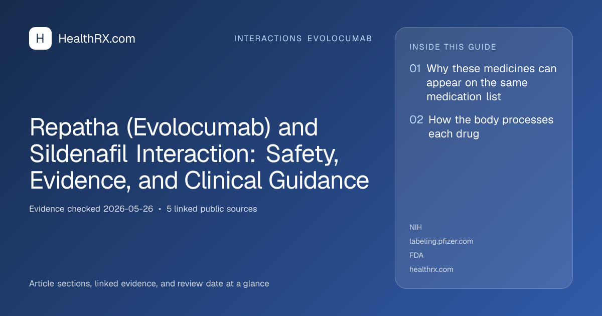 Evidence overview for Repatha (Evolocumab) and Sildenafil Interaction: Safety, Evidence, and Clinical Guidance