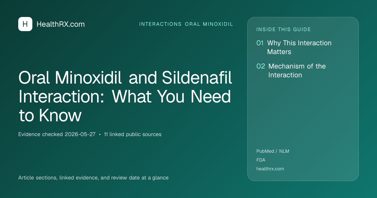 Evidence overview for interactions oral minoxidil: Oral Minoxidil and Sildenafil Interaction: What You Need to Know