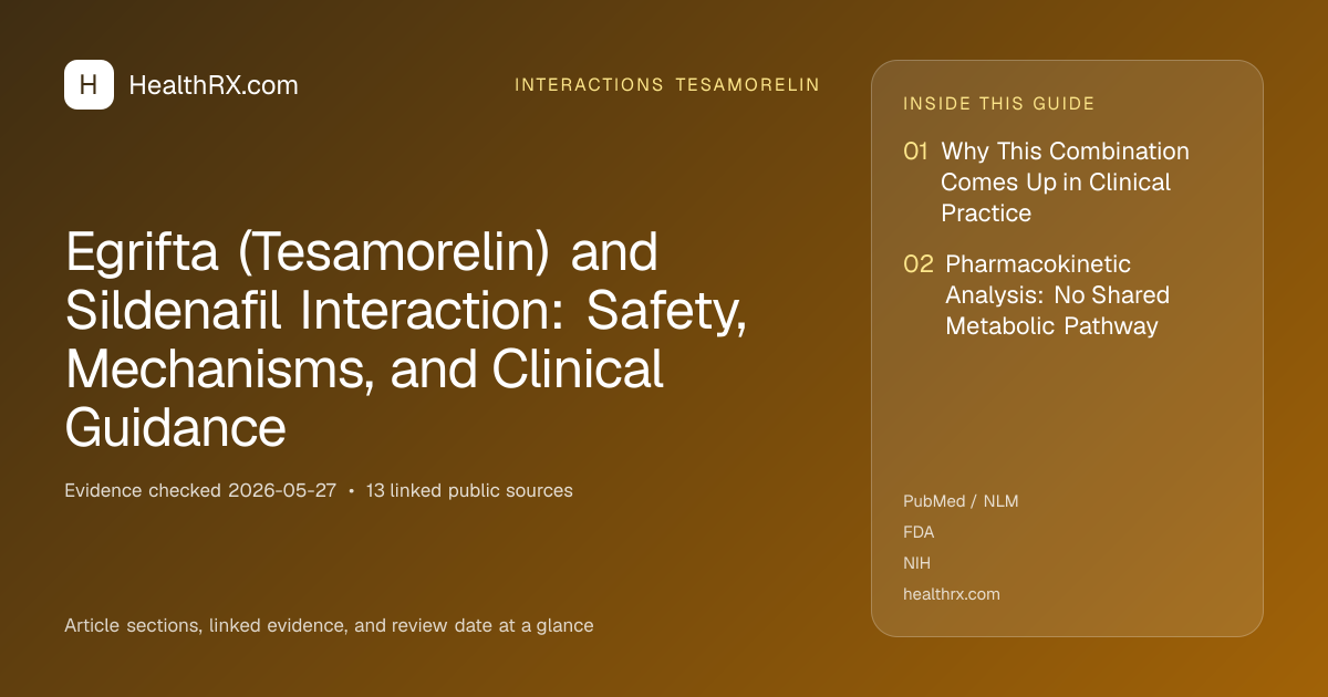 Evidence overview for Egrifta (Tesamorelin) and Sildenafil Interaction: Safety, Mechanisms, and Clinical Guidance