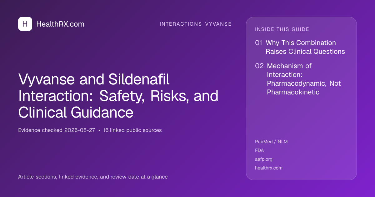 Evidence overview for Vyvanse and Sildenafil Interaction: Safety, Risks, and Clinical Guidance