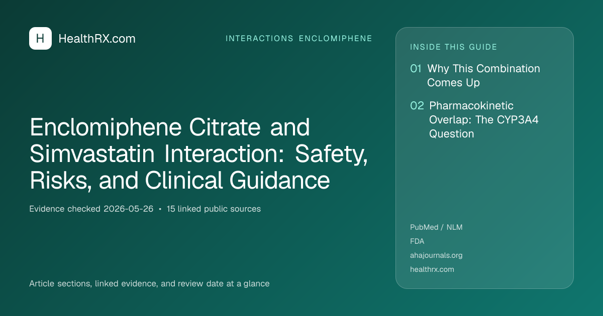 Evidence overview for Enclomiphene Citrate and Simvastatin Interaction: Safety, Risks, and Clinical Guidance