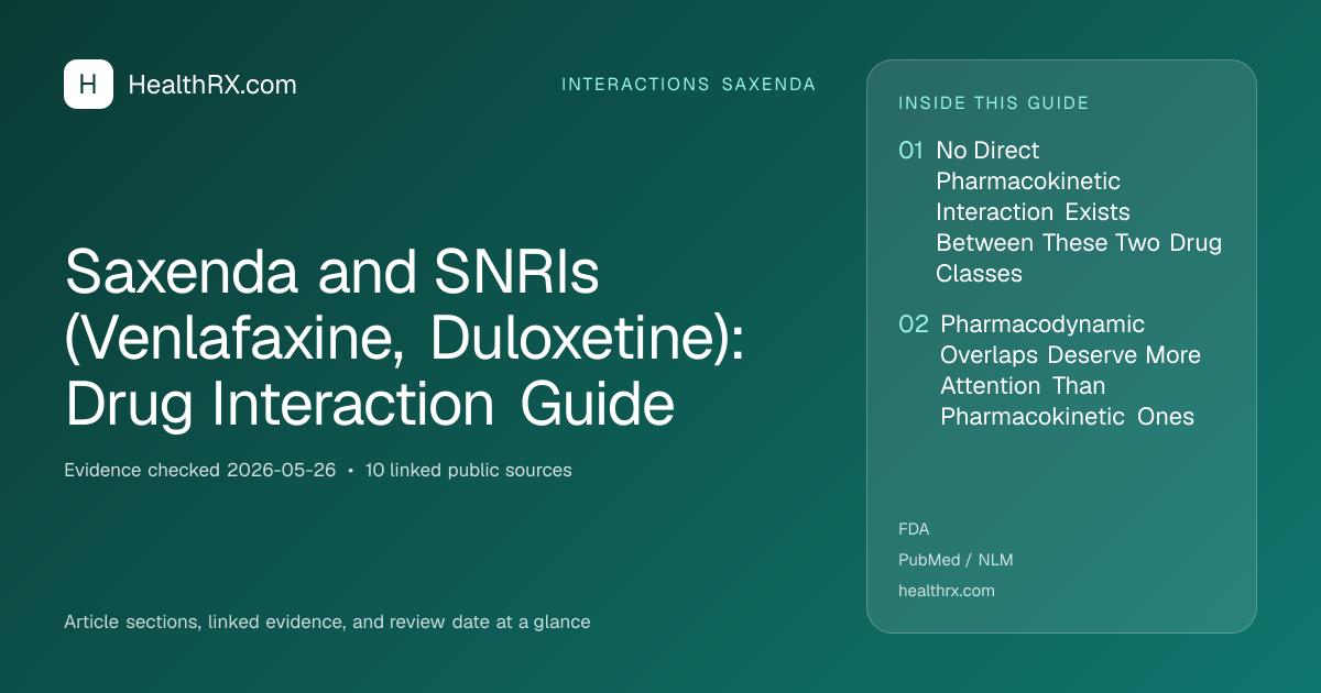 Evidence overview for Saxenda and SNRIs (Venlafaxine, Duloxetine): Drug Interaction Guide