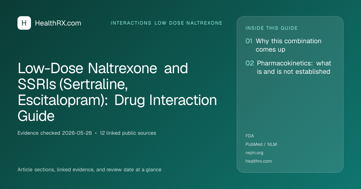 Evidence overview for interactions low dose naltrexone: Low-Dose Naltrexone and SSRIs (Sertraline, Escitalopram): Drug Interaction Guide