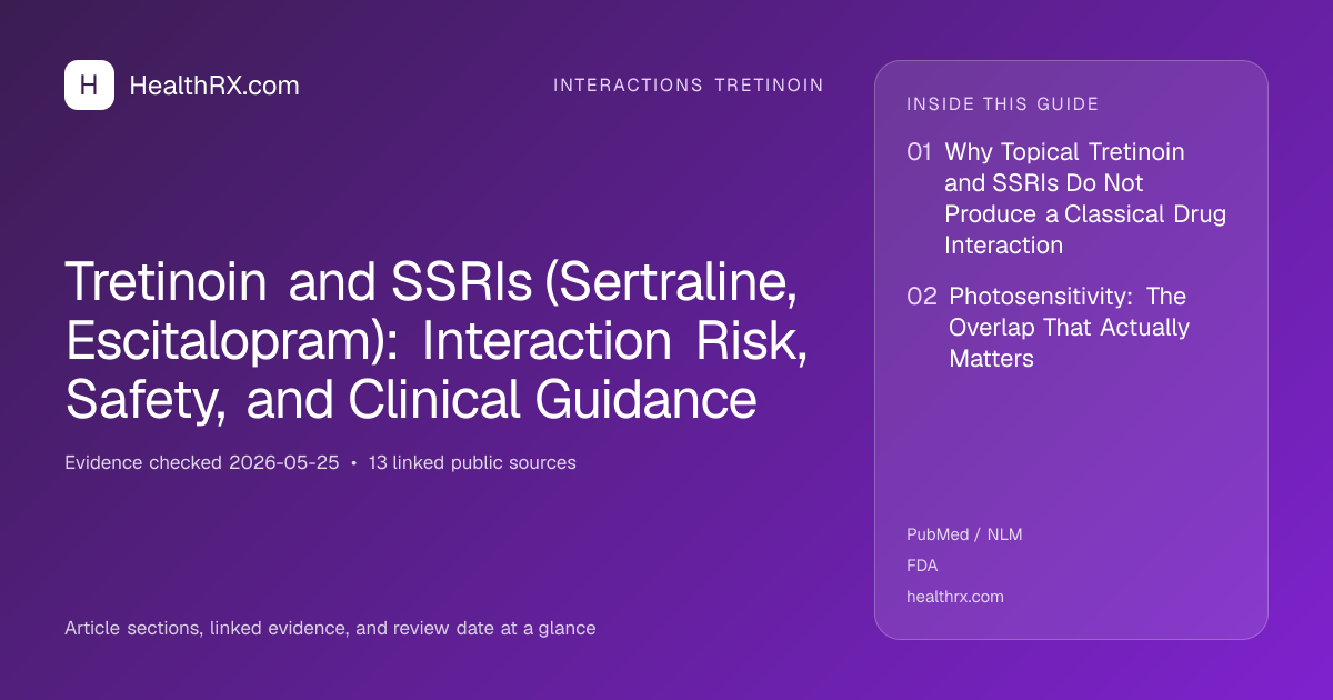 Evidence overview for Tretinoin and SSRIs (Sertraline, Escitalopram): Interaction Risk, Safety, and Clinical Guidance