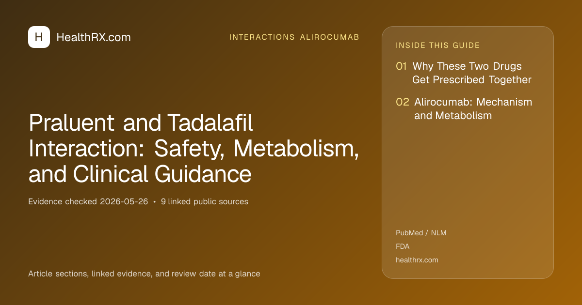 Evidence overview for Praluent and Tadalafil Interaction: Safety, Metabolism, and Clinical Guidance