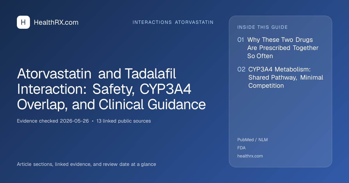 Evidence overview for Atorvastatin and Tadalafil Interaction: Safety, CYP3A4 Overlap, and Clinical Guidance