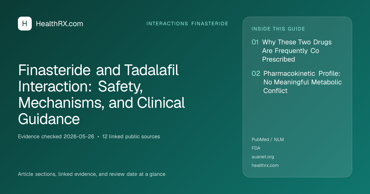Evidence overview for Finasteride and Tadalafil Interaction: Safety, Mechanisms, and Clinical Guidance