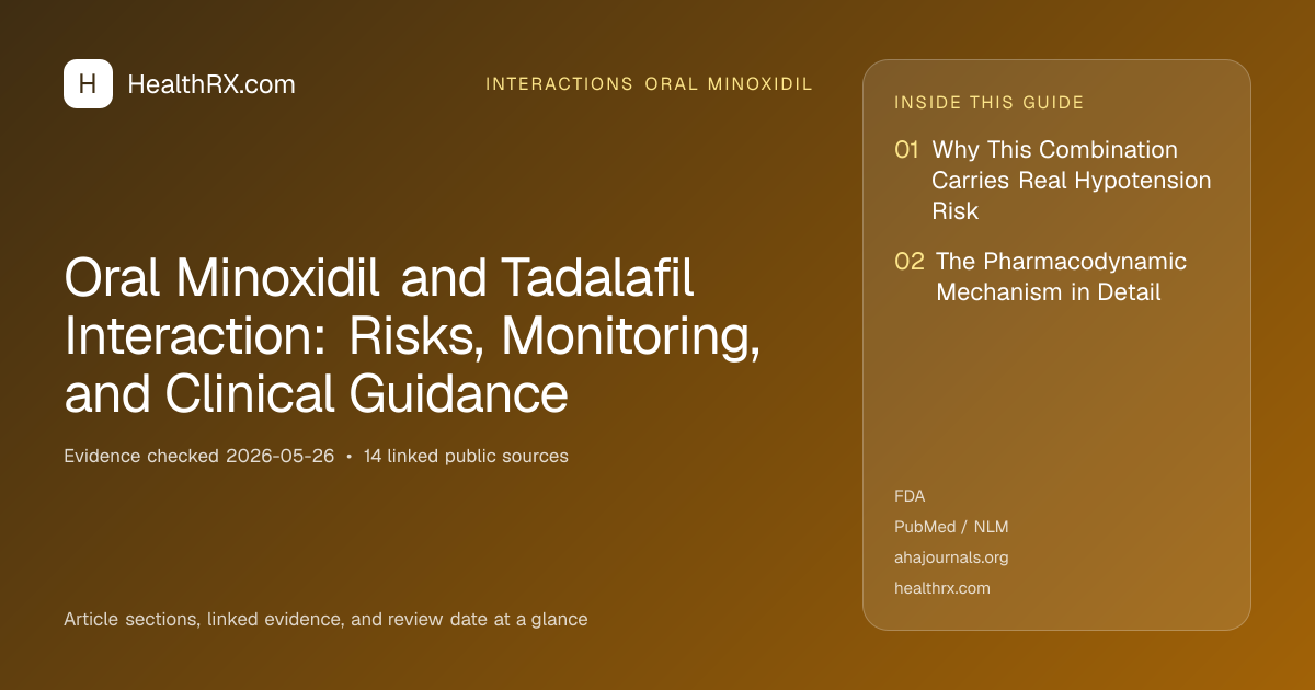 Evidence overview for Oral Minoxidil and Tadalafil Interaction: Risks, Monitoring, and Clinical Guidance