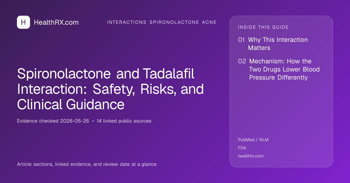 Evidence overview for Spironolactone and Tadalafil Interaction: Safety, Risks, and Clinical Guidance