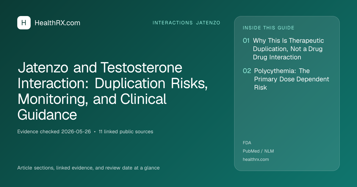 Evidence overview for Jatenzo and Testosterone Interaction: Duplication Risks, Monitoring, and Clinical Guidance